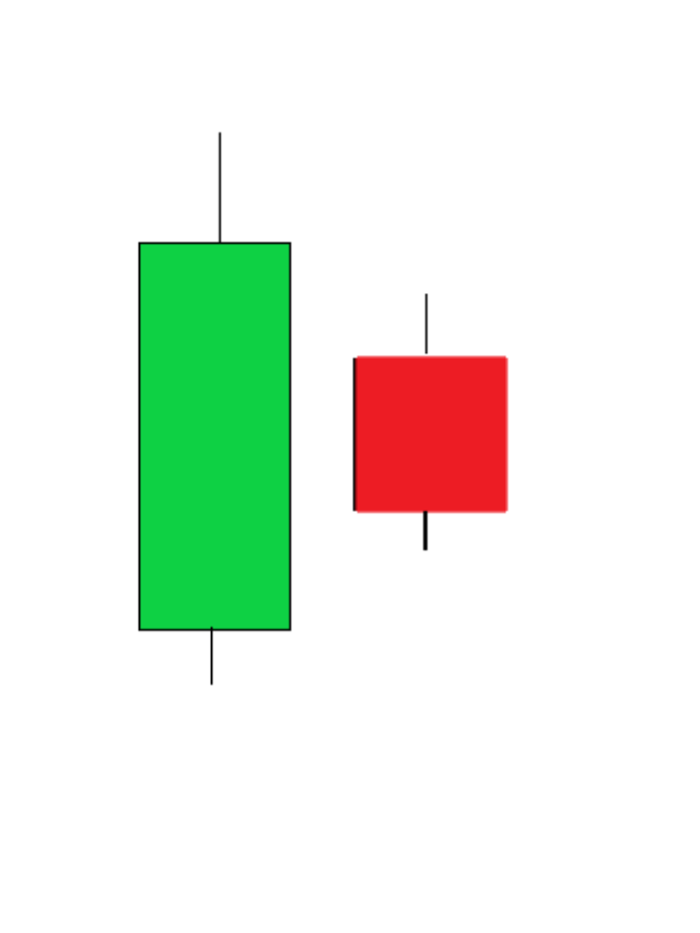 BEARISH HARAMI CANDLSTICK