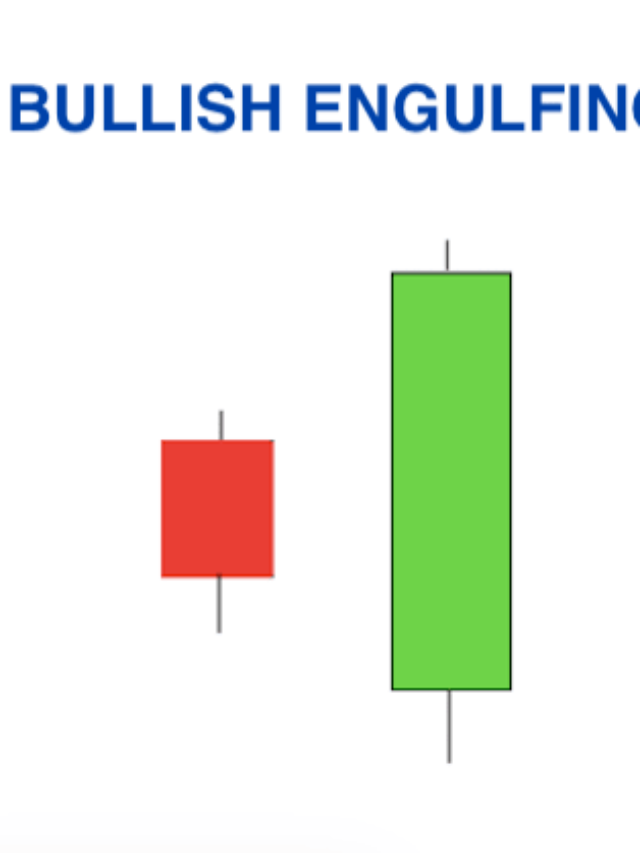 BULLISH ENGULFING  CANDLESTICK PATTERN