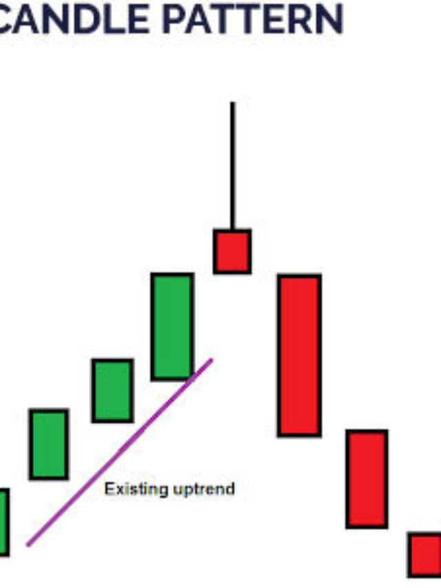 Shooting-Star-Candle-Pattern