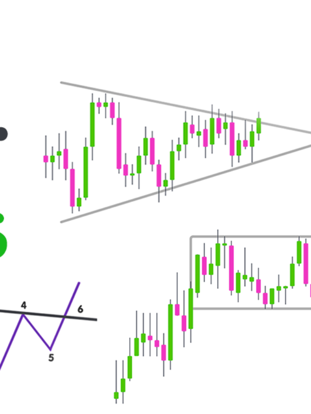 HIGH PROFITABLE CONTINUATION CHART PATTERNS FOR TRADING